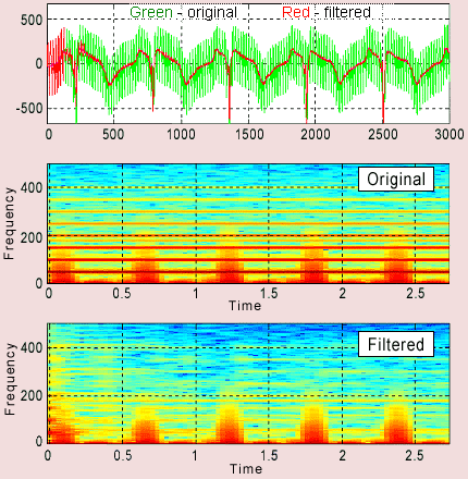 Harmonic noise filtering